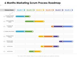 6 months marketing scrum process roadmap