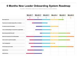 6 Months New Leader Onboarding System Roadmap