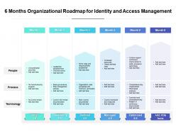 6 Months Organizational Roadmap For Identity And Access Management