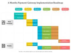 6 Months Payment Gateway Implementation Roadmap