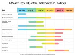 6 Months Payment System Implementation Roadmap
