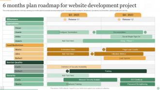 6 months plan roadmap for website development project