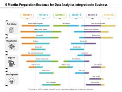 6 Months Preparation Roadmap For Data Analytics Integration To Business