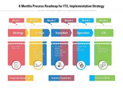 6 months process roadmap for itil implementation strategy