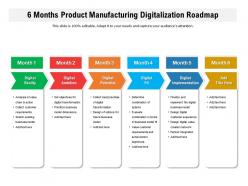6 Months Product Manufacturing Digitalization Roadmap