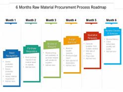 6 months raw material procurement process roadmap