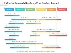 6 months research roadmap post product launch