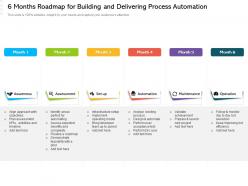 6 months roadmap for building and delivering process automation