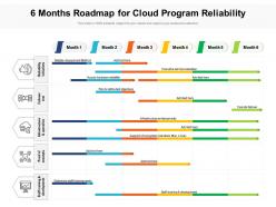 6 months roadmap for cloud program reliability