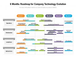 6 Months Roadmap For Company Technology Evolution