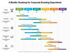 6 months roadmap for corporate branding department