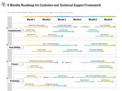 6 months roadmap for customer and technical support framework