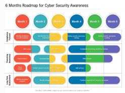 6 months roadmap for cyber security awareness