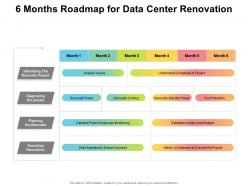 6 months roadmap for data center renovation