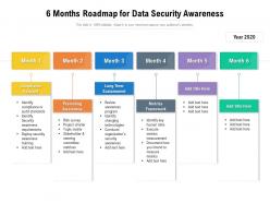 6 months roadmap for data security awareness