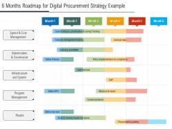 6 months roadmap for digital procurement strategy example