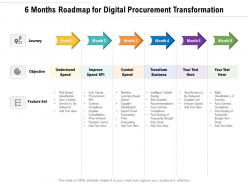 6 Months Roadmap For Digital Procurement Transformation