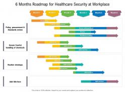 6 months roadmap for healthcare security at workplace