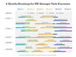 6 Months Roadmap For HR Manager Task Execution