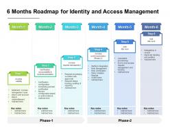 6 Months Roadmap For Identity And Access Management