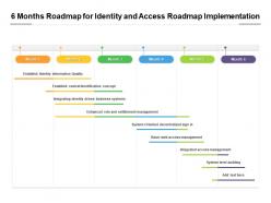 6 months roadmap for identity and access roadmap implementation