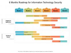 6 months roadmap for information technology security