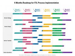 6 months roadmap for itil process implementation