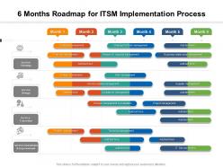 6 months roadmap for itsm implementation process