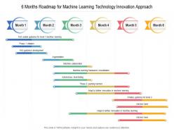 6 months roadmap for machine learning technology innovation approach