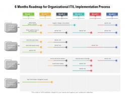 6 months roadmap for organizational itil implementation process