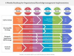 6 months roadmap for organizational knowledge management implementation