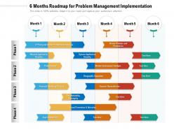 6 months roadmap for problem management implementation