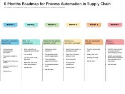 6 months roadmap for process automation in supply chain