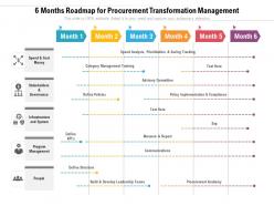 6 Months Roadmap For Procurement Transformation Management