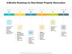 6 Months Roadmap For Real Estate Property Renovation