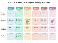 6 months roadmap for workplace security awareness
