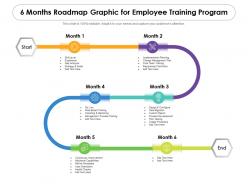 6 months roadmap graphic for employee training program