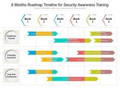 6 months roadmap timeline for security awareness training