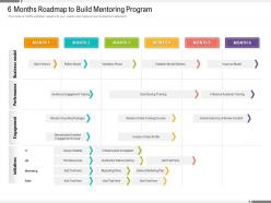 6 months roadmap to build mentoring program