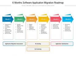 6 months software application migration roadmap