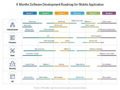 6 months software development roadmap for mobile application