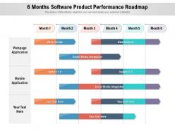 6 months software product performance roadmap