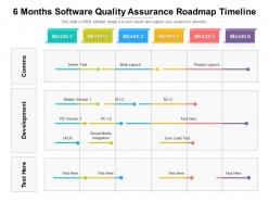 6 months software quality assurance roadmap timeline