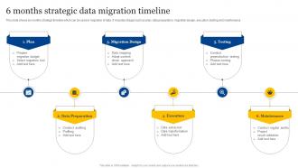 6 Months Strategic Data Migration Timeline