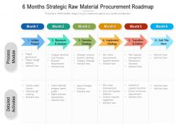 6 Months Strategic Raw Material Procurement Roadmap