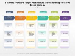 6 months technical target architecture state roadmap for cloud based strategy