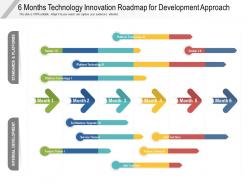 6 months technology innovation roadmap for development approach