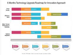 6 months technology upgrade roadmap for innovation approach