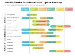 6 months timeline for software product update roadmap