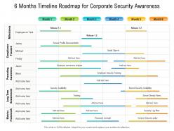 6 months timeline roadmap for corporate security awareness